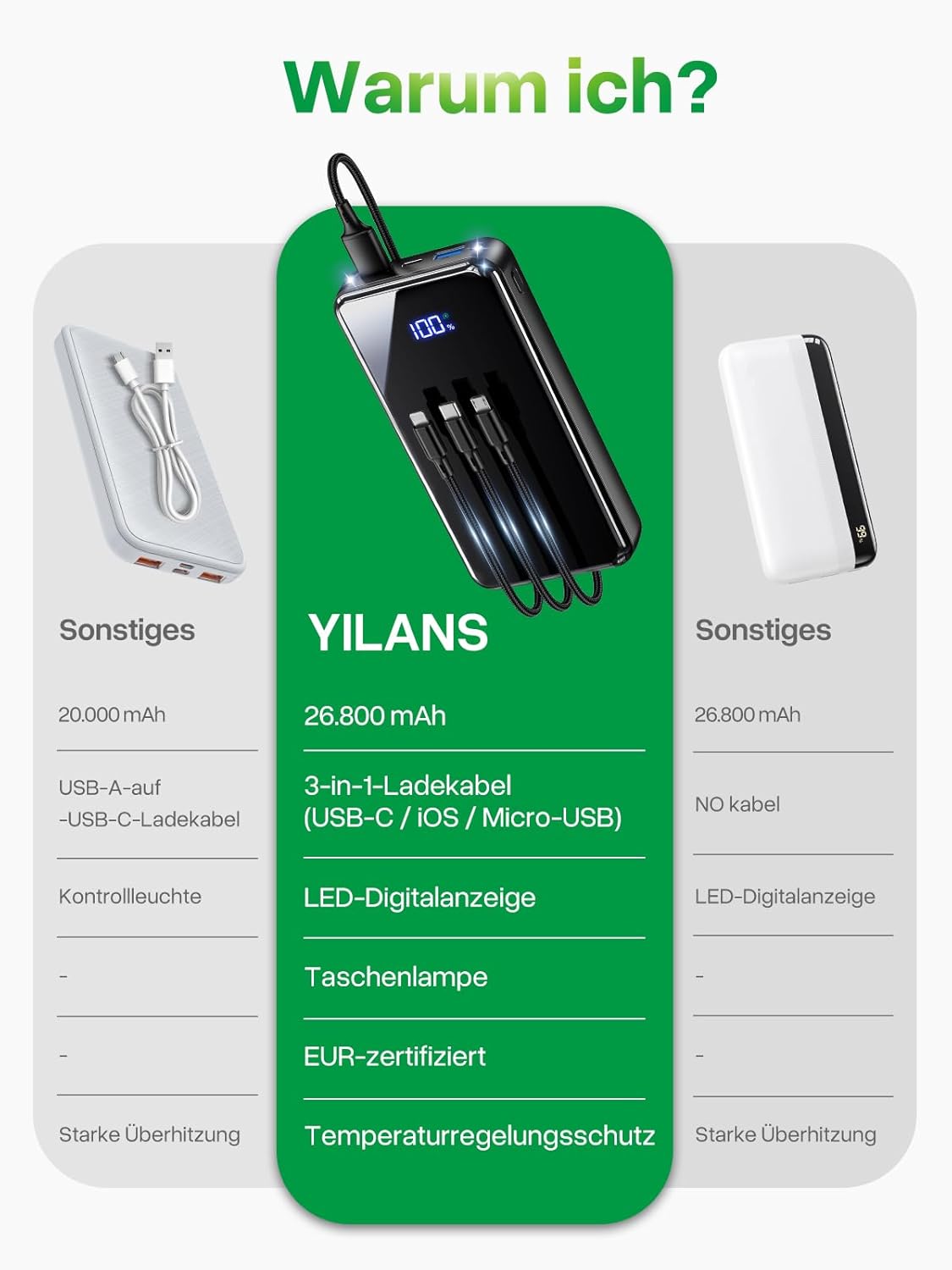 Power Bank, 30% Größere Kapazität 26800mAh Powerbank mit 3-in-1 Kabel, LED Display, Schnellladen USB-C, Reise-Essential Externer HandyAkkus für iPhone 17/16/15, Samsung...